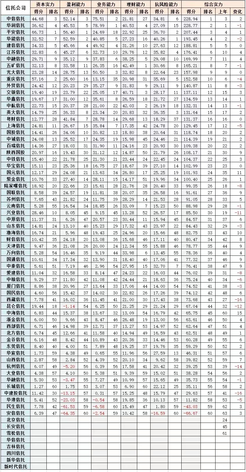 信托公司排名.jpg